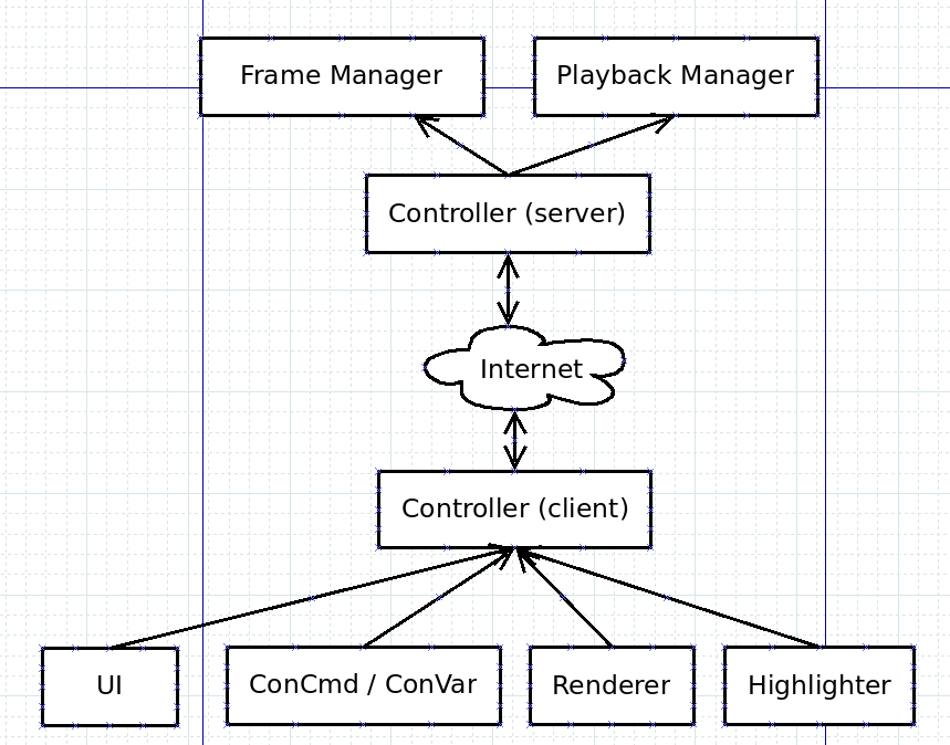Technical Design — StopMotionHelper documentation